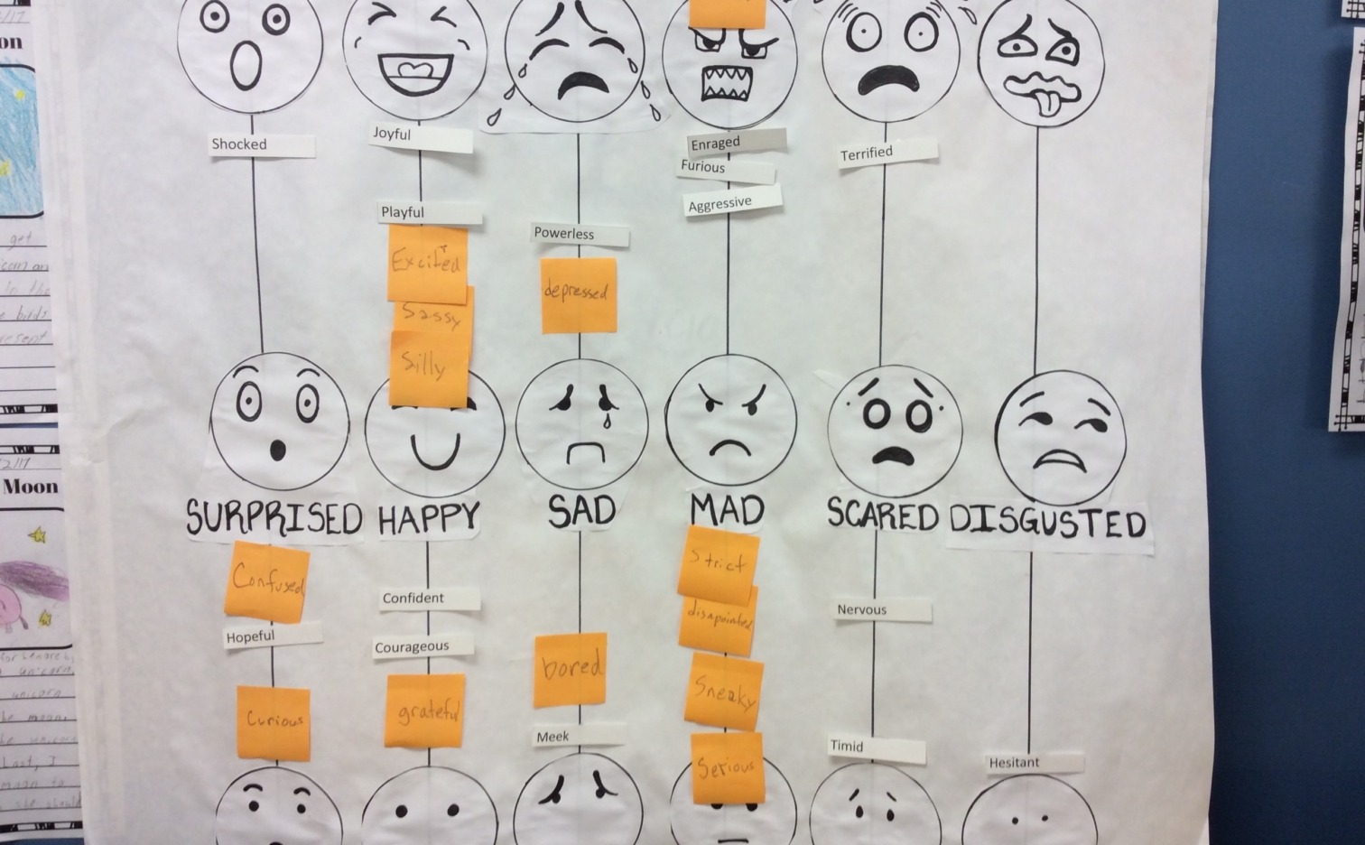 Emotion Vocab Activity 3 Mapping Advanced Emotion Vocabulary BRIDGES