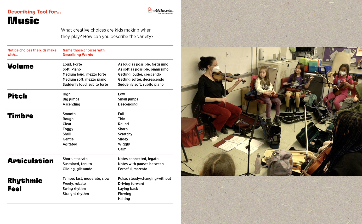 Composite of the desribing tool for music and a violin students sitting in a circle watching the teaching artist demonstrate.