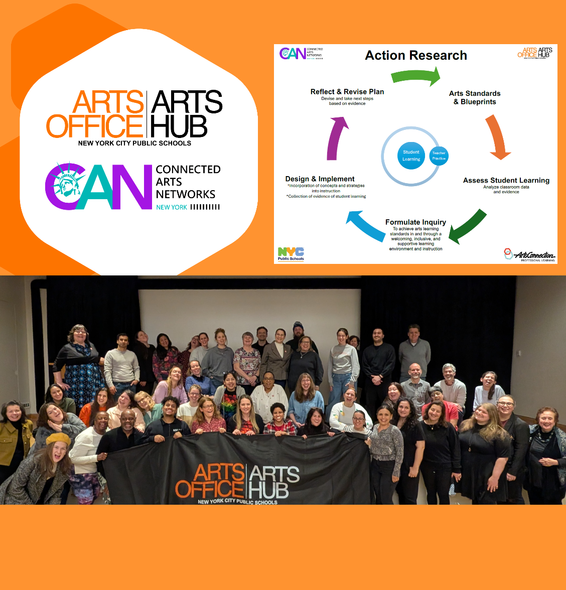 in right corner CAN NY and Arts Office logos. In left corner action research cycle, and across the bottom is a picture of smiling teachers